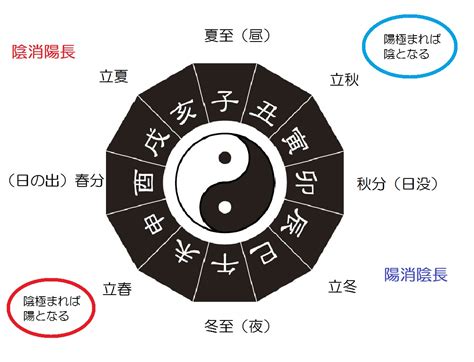 いんとよう|「陰陽(インヨウ， オンヨウ)」の意味や使い方 わかりやすく解。